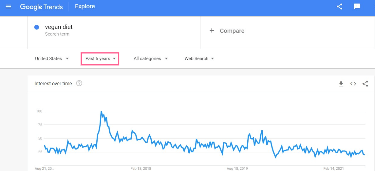 What Is A Niche? 9 Unique Ideas To Identify Your Profitable Niche.